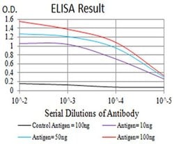 Invitrogen P2Y14 Monoclonal Antibody (5A3F1) 100 &mu;L; Unconjugated:Antibodies,