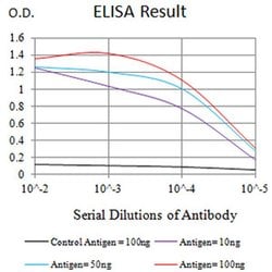 Invitrogen PTPRD Monoclonal Antibody (5H5D7) 100 &mu;L; Unconjugated:Anticuerpos