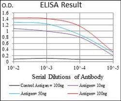 Invitrogen TFF2 Monoclonal Antibody (4G7C3) 100 &mu;L; Unconjugated:Antibodies,