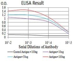 Invitrogen SELS Monoclonal Antibody (5G4A10) 100 &mu;L; Unconjugated:Antibodies,