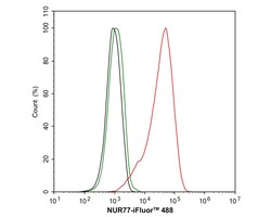 Invitrogen NUR77 Recombinant Rabbit Monoclonal Antibody (JM59-11) 100 &mu;L;