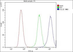 Invitrogen IL-22 Monoclonal Antibody (7F2) 100 &mu;g; Unconjugated:Antibodies,
