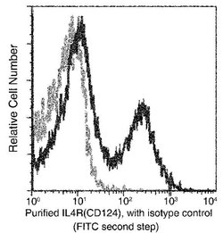 Invitrogen IL4R Recombinant Rabbit Monoclonal Antibody (209) 100 &mu;L;