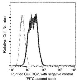 Invitrogen CUEDC2 Monoclonal Antibody (08) 100 &mu;L; Unconjugated:Antibodies,