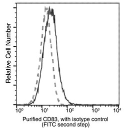 Invitrogen CD83 Recombinant Rabbit Monoclonal Antibody (105) 100 &mu;L;