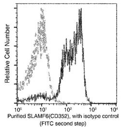 Invitrogen Ly-108 Recombinant Rabbit Monoclonal Antibody (002) 100 &mu;L;