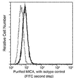Invitrogen MICA Monoclonal Antibody (04) 100 &mu;L; Unconjugated:Antibodies,