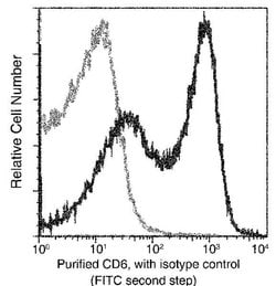 Invitrogen CD6 Monoclonal Antibody (01) 100 &mu;L; Unconjugated:Antibodies,
