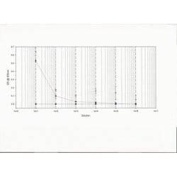 Invitrogen Staphylococcus Enterotoxin B Monoclonal Antibody (B87.10) 100 &mu;L | Buy Online | Invitrogen&trade; | Fisher Scientific