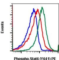 Phospho-Stat6 (Tyr641) Recombinant Rabbit Monoclonal Antibody (Stat6Y641-G12),