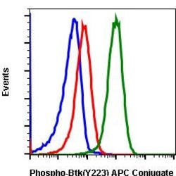 Invitrogen Phospho-Btk (Tyr223) Recombinant Rabbit Monoclonal Antibody