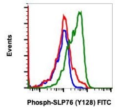 Phospho-SLP76 (Tyr128) Recombinant Rabbit Monoclonal Antibody (SLP76Y128-3F8),