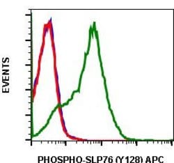 Invitrogen Phospho-SLP76 (Tyr128) Recombinant Rabbit Monoclonal Antibody