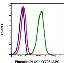 Invitrogen Phospho-PLCg1 (Tyr783) Recombinant Rabbit Monoclonal Antibody (PLCG1Y783-C4), APC, Invitrogen 10 Tests | Buy Online | Invitrogen&trade; | Fisher Scientific