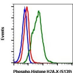Invitrogen Phospho-Histone H2A.X (Ser139) Recombinant Rabbit Monoclonal