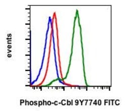 Phospho-c-Cbl (Tyr774) Recombinant Rabbit Monoclonal Antibody (CblY774-R3B8),