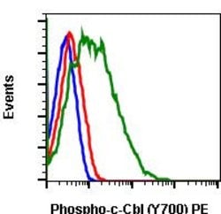 Invitrogen Phospho-c-Cbl (Tyr700) Recombinant Rabbit Monoclonal Antibody