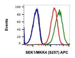 Phospho-MAP2K4 (Ser257) Recombinant Rabbit Monoclonal Antibody (SEK1MKK4S257-C5),