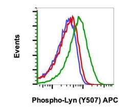 Phospho-Lyn (Tyr507) Recombinant Rabbit Monoclonal Antibody (LynY507-5B6), APC, Invitrogen&trade;