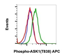 Invitrogen Phospho-Ask1 (Thr838) Recombinant Rabbit Monoclonal Antibody