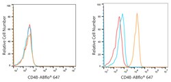 Invitrogen CD48 Recombinant Rabbit Monoclonal Antibody (1B6W3) 100 &mu;L;