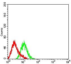 Invitrogen FCRL1 Monoclonal Antibody (4E9B9) 100 &mu;g; Unconjugated:Antibodies,