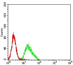 Invitrogen LILRA2 Monoclonal Antibody (2G5E12) 100 &mu;g; Unconjugated:Antibodies,