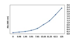 Invitrogen SARS-CoV-2 Nucleocapsid Recombinant Human Monoclonal Antibody