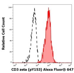 Invitrogen Phospho-CD247 (CD3 zeta) (Lys153) Monoclonal Antibody (EM-17), Alexa Fluor 647 100 &mu;g | Buy Online | Invitrogen&trade; | Fisher Scientific