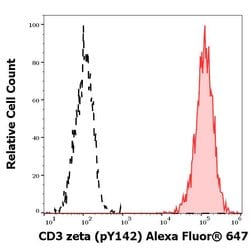 Invitrogen Phospho-CD247 (CD3 zeta) (Lys142) Monoclonal Antibody (EM-54), Alexa Fluor 647 100 &mu;g | Buy Online | Invitrogen&trade; | Fisher Scientific