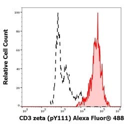Invitrogen Phospho-CD247 (CD3 zeta) (Lys111) Monoclonal Antibody (EM-55), Alexa Fluor 488 100 &mu;g | Buy Online | Invitrogen&trade; | Fisher Scientific