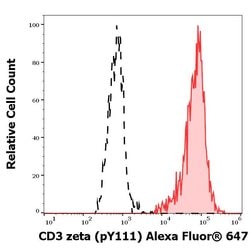 Invitrogen Phospho-CD247 (CD3 zeta) (Lys111) Monoclonal Antibody (EM-55),