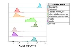 Invitrogen CD16 Monoclonal Antibody (3G8), PE-Cyanine5 100 Tests; PE-Cyanine5:Antibodies,