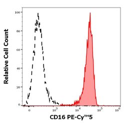 Invitrogen CD16 Monoclonal Antibody (3G8), PE-Cyanine5 100 Tests; PE-Cyanine5:Antibodies,