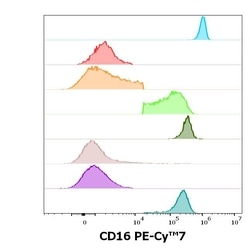 Invitrogen&trade;&nbsp;CD16 Monoclonal Antibody (3G8), PE-Cyanine7