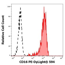 Invitrogen CD16 Monoclonal Antibody (3G8), DyLight 594 100 Tests | Buy Online | Invitrogen&trade; | Fisher Scientific