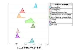 Invitrogen CD16 Monoclonal Antibody (3G8), PerCP-Cyanine5.5 100 Tests | Buy Online | Invitrogen&trade; | Fisher Scientific
