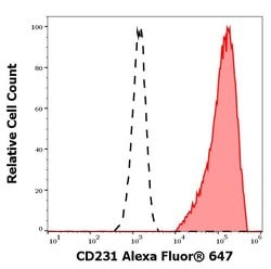 Invitrogen CD231 Monoclonal Antibody (B2D), Alexa Fluor 647 100 Tests;