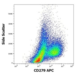 Invitrogen CD279 (PD-1) Monoclonal Antibody (EH12.2H7), APC 100 Tests;