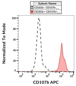 Invitrogen CD107b (LAMP-2) Monoclonal Antibody (H4B4), APC 100 Tests; APC:Antibodies,