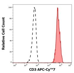 Invitrogen CD3 Monoclonal Antibody (UCHT1), APC-Cyanine7 100 Tests | Buy Online | Invitrogen&trade; | Fisher Scientific