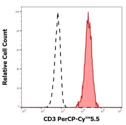 Invitrogen CD3 Monoclonal Antibody (UCHT1), PerCP-Cyanine5.5 100 Tests | Buy Online | Invitrogen&trade; | Fisher Scientific