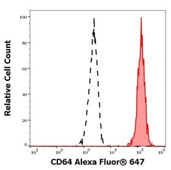 Invitrogen CD64 Monoclonal Antibody (10.1), Alexa Fluor 647 100 Tests;