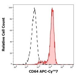 Invitrogen CD64 Monoclonal Antibody (10.1), APC-Cyanine7 100 Tests | Buy Online | Invitrogen&trade; | Fisher Scientific