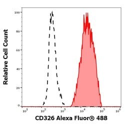 Invitrogen CD326 (EpCAM) Monoclonal Antibody (323/A3), Alexa Fluor 488
