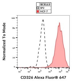 Invitrogen&trade;&nbsp;EpCAM (CD326) Monoclonal Antibody (323/A3), Alexa Fluor&trade; 647