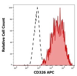 Invitrogen CD326 (EpCAM) Monoclonal Antibody (323/A3), APC 100 Tests; APC:Antibodies,