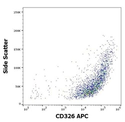 Invitrogen CD326 (EpCAM) Monoclonal Antibody (323/A3), APC 100 Tests; APC:Antibodies,