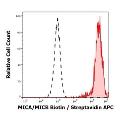 Invitrogen™ MICA/B Monoclonal Antibody (6D4), Biotin