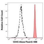 488 Tomohisa Obata ナンドデモ CD45 Monoclonal Antibody (HI30), Alexa Fluor™ 532 (58-0459-42)